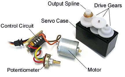servo parts