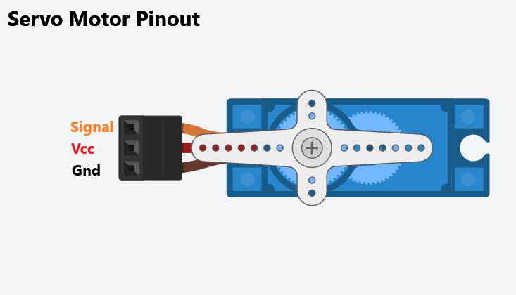 servo pinouts