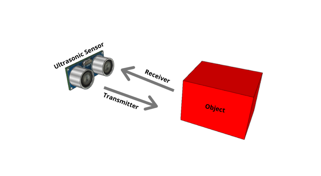 how ultrasonic sensor works 