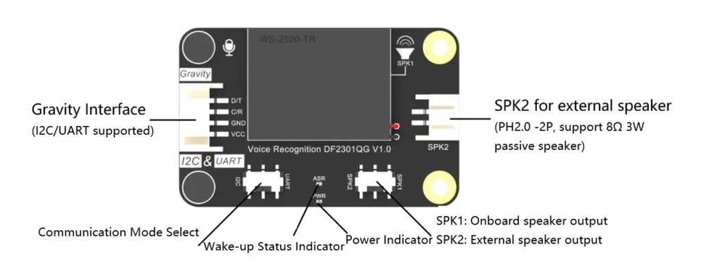 Gravity voice module specifications
